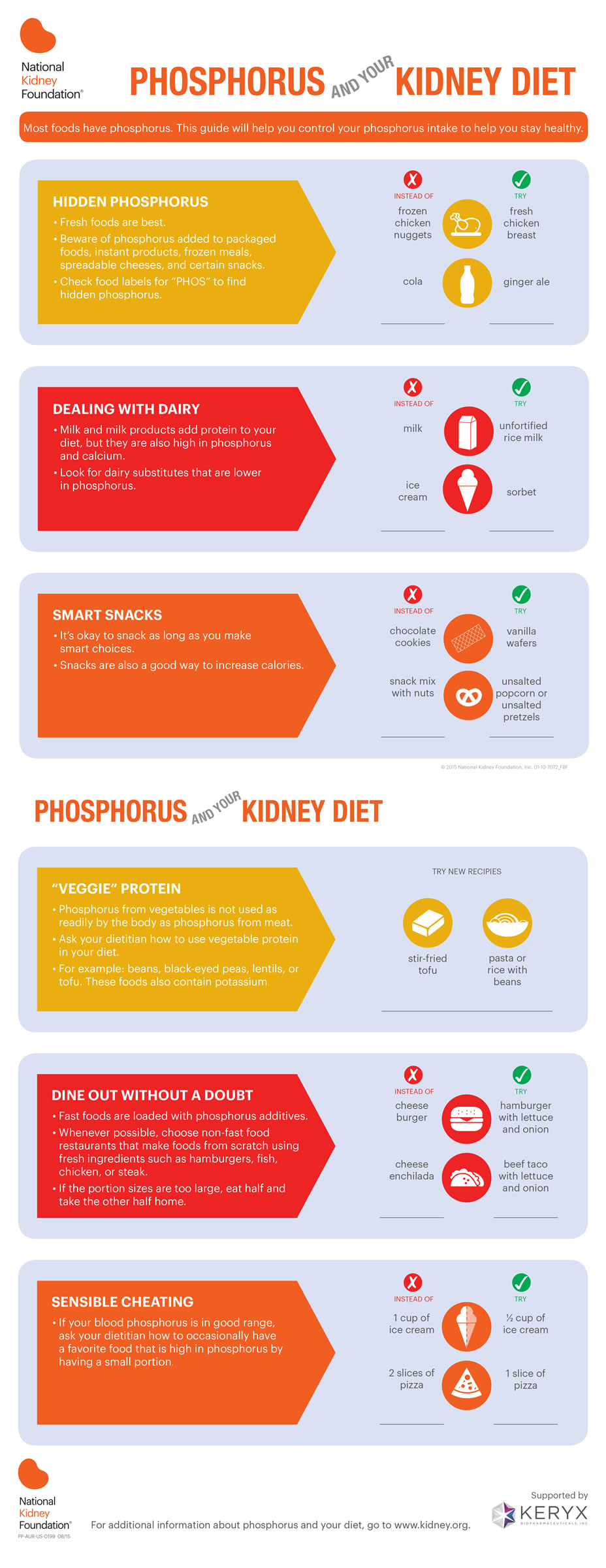 phosphorus and kidney diet
